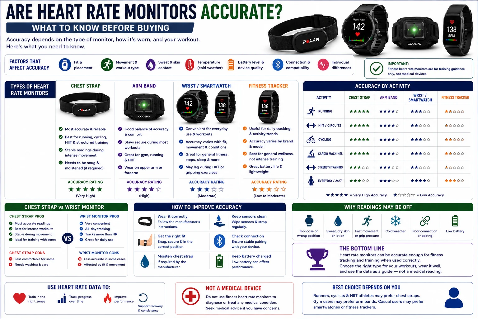 Are Heart Rate Monitors Accurate? What to Know Before Buying