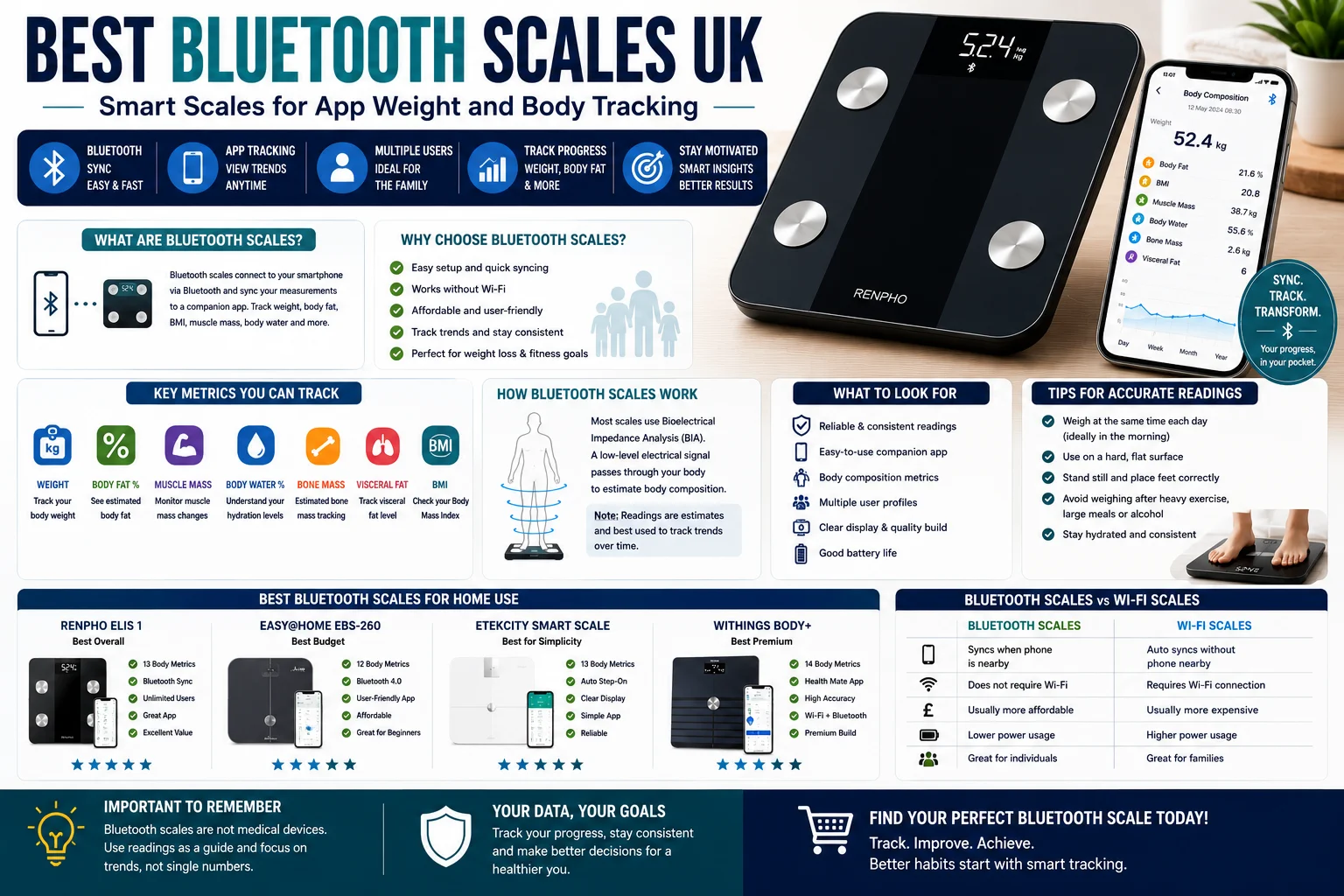 Best Bluetooth Scales UK: Smart Scales for App Weight and Body Tracking