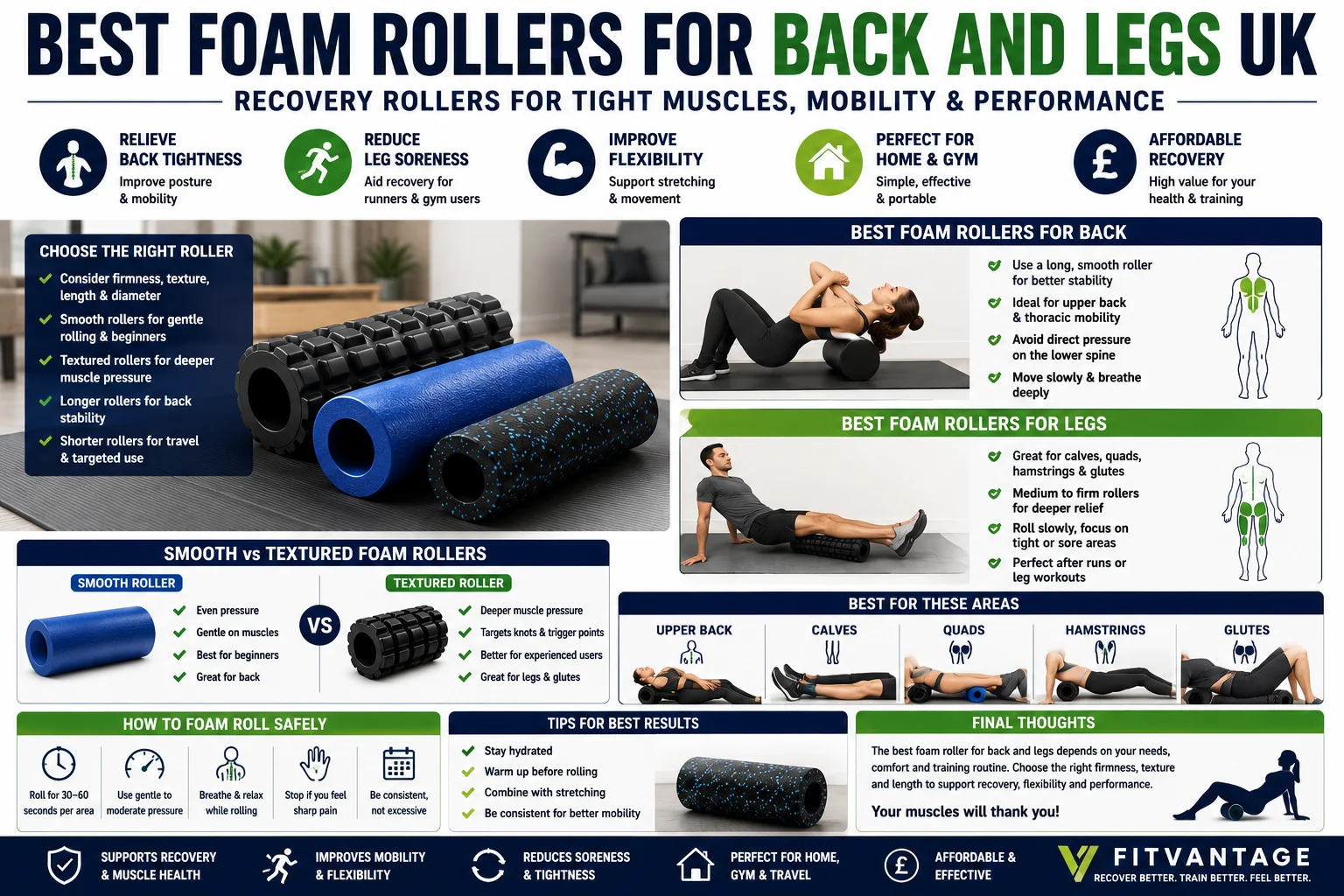 Best Foam Rollers for Back and Legs UK: Recovery Rollers for Tight Muscles