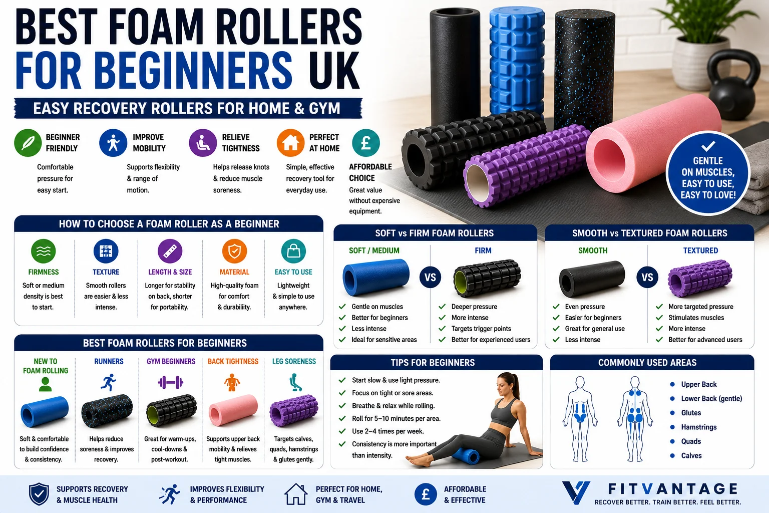 Best Foam Rollers for Beginners UK: Easy Recovery Rollers for Home and Gym