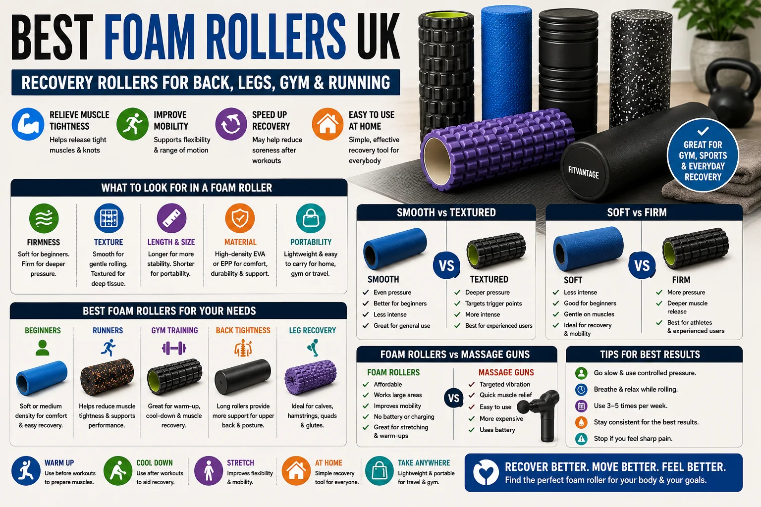 Best Foam Rollers UK: Recovery Rollers for Back, Legs, Gym and Running
