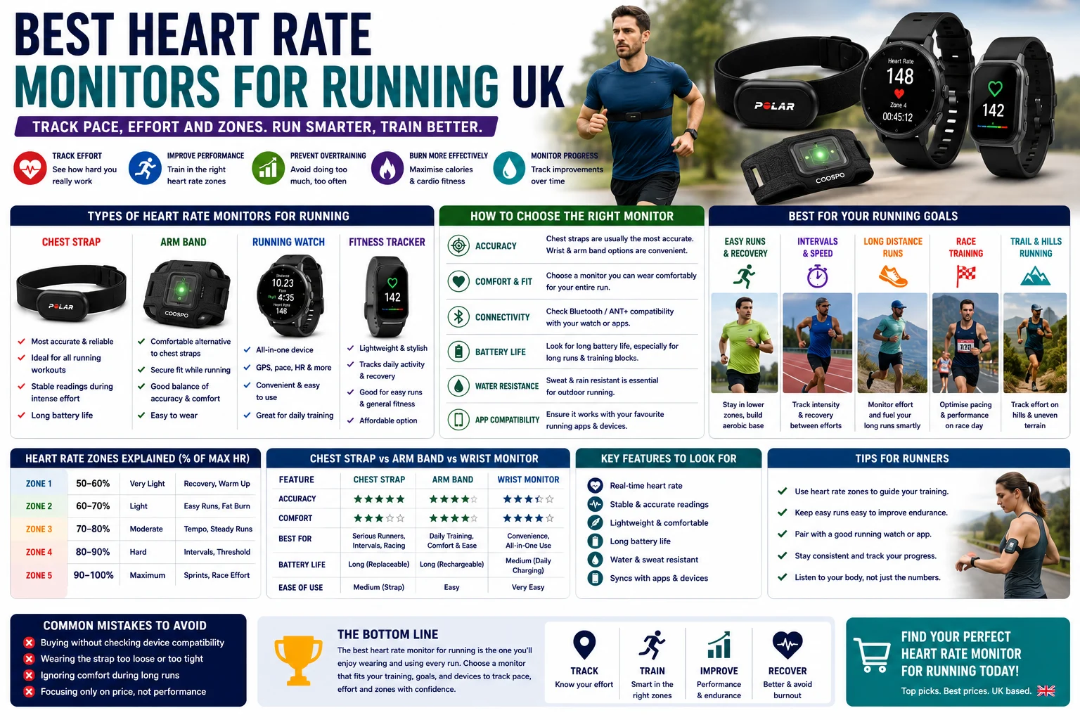 Best Heart Rate Monitors for Running UK: Track Pace, Effort and Zones