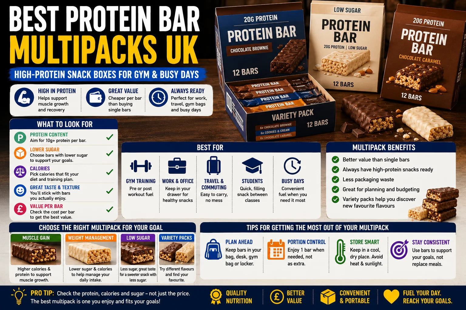 Best Protein Bar Multipacks UK: High-Protein Snack Boxes for Gym and Busy Days