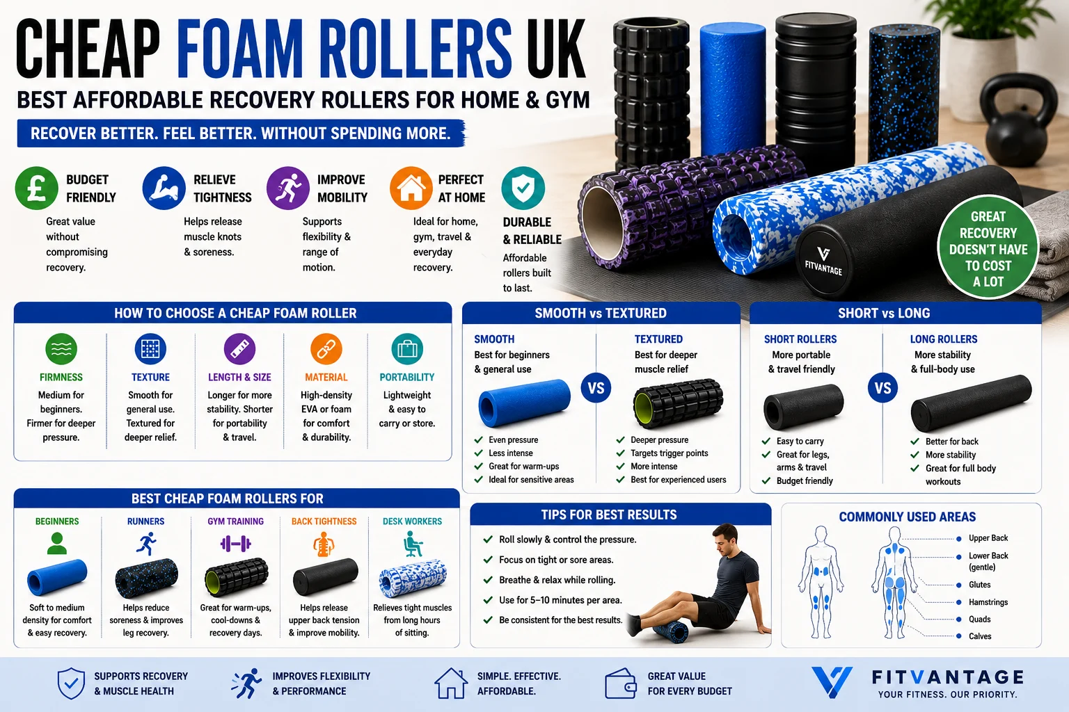 Cheap Foam Rollers UK: Best Affordable Recovery Rollers for Home and Gym