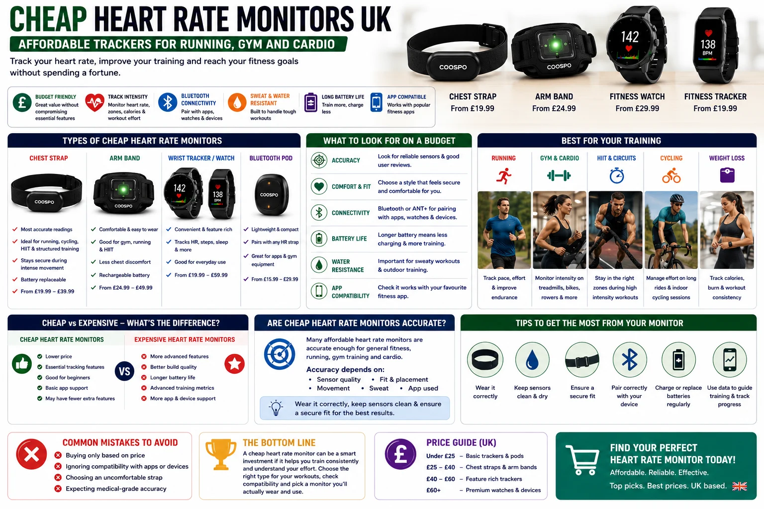 best-heart-rate-monitors-for-gym-training-uk-cardio-hiit.png