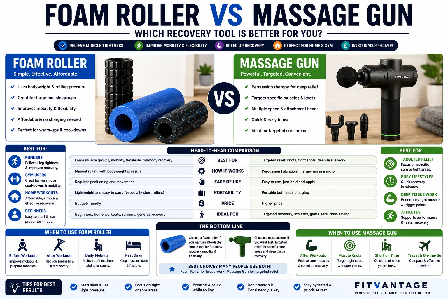 Foam Roller vs Massage Gun: Which Recovery Tool Is Better for You?