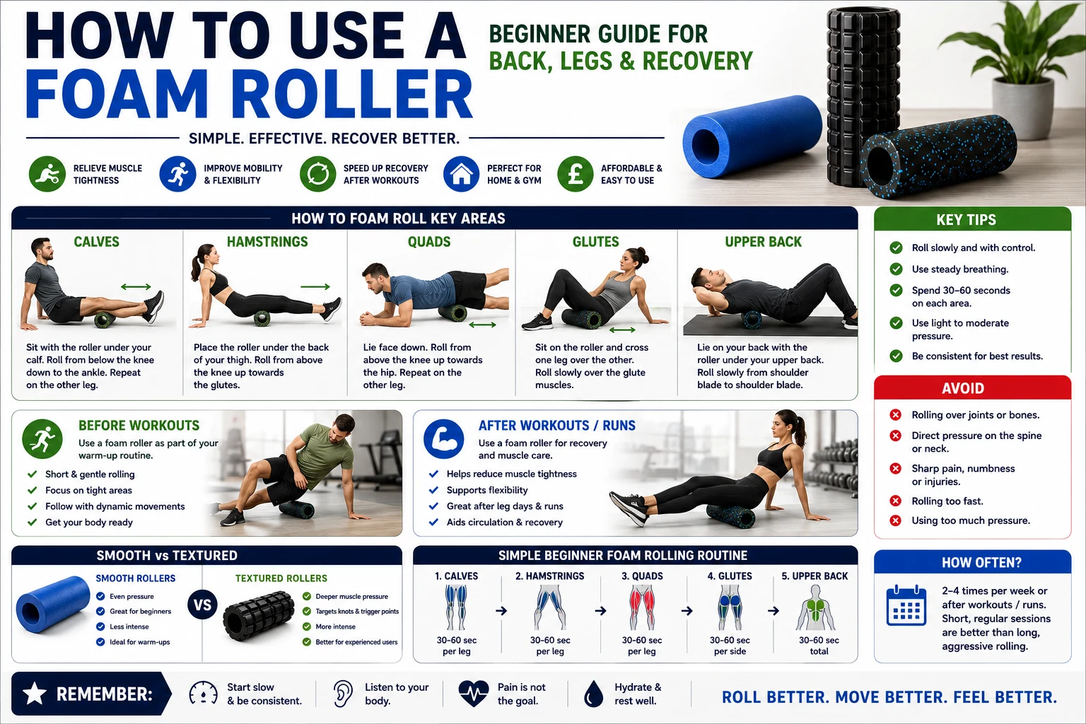 How to Use a Foam Roller: Beginner Guide for Back, Legs and Recovery