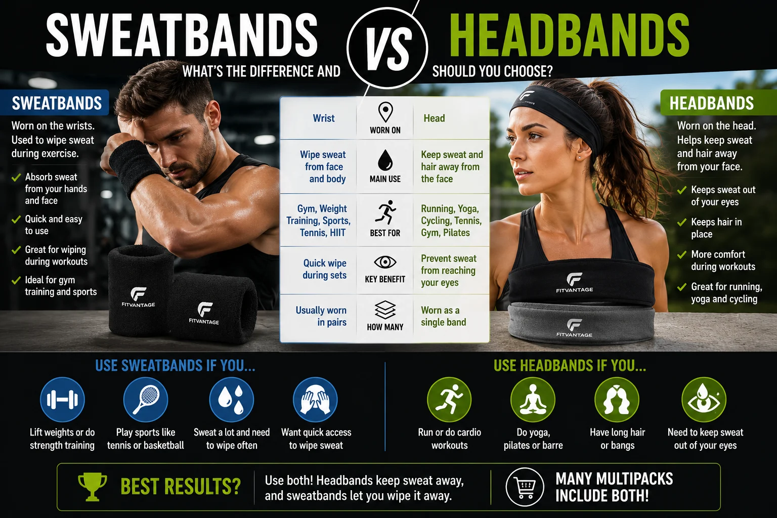 Sweatbands vs Headbands: What’s the Difference and Which Should You Choose?