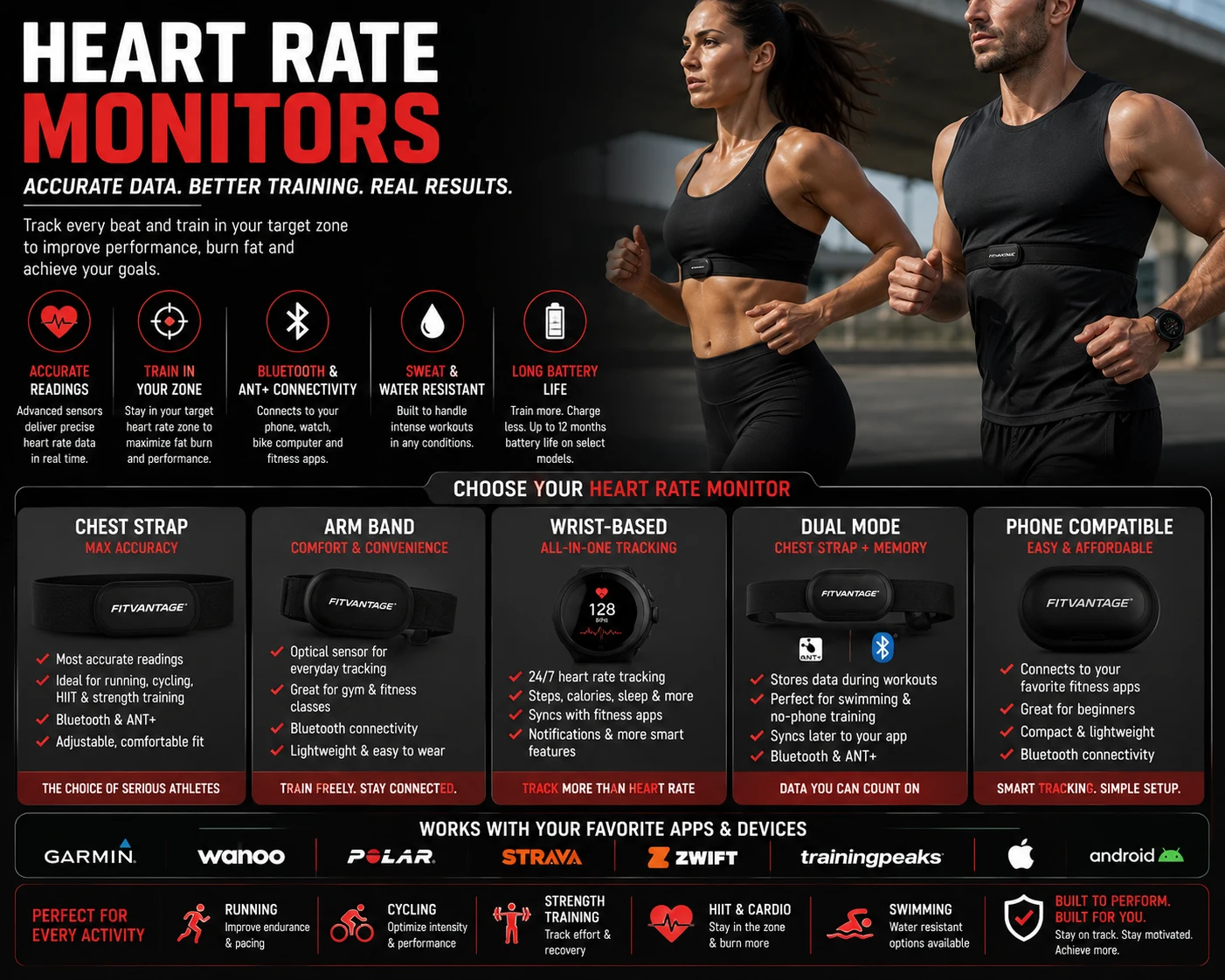 Heart Rate Monitors