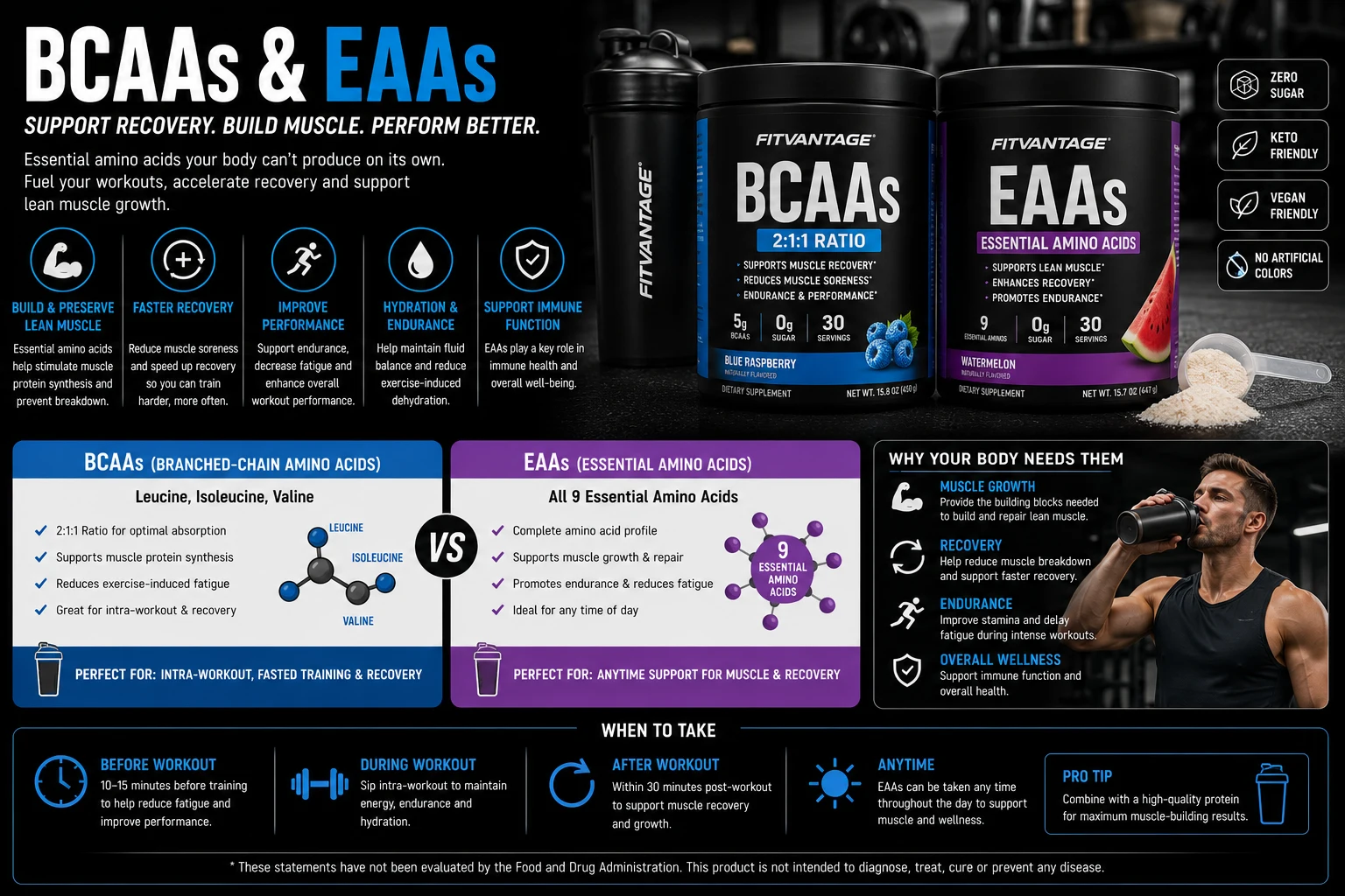 BCAAs & EAAs