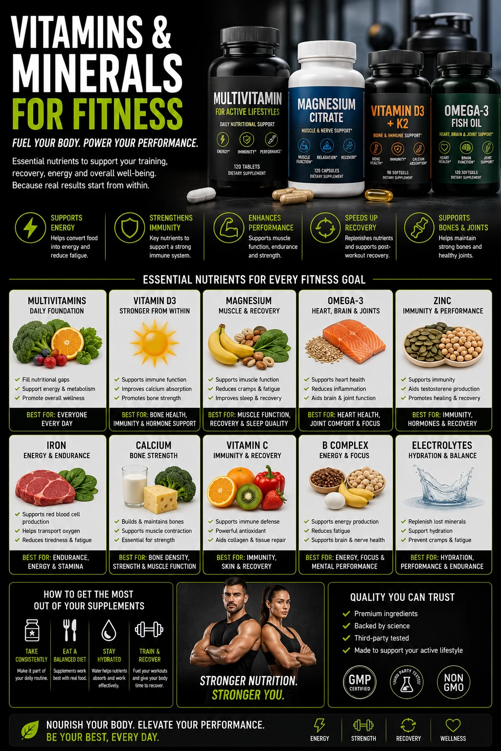 Vitamins & Minerals for Fitness