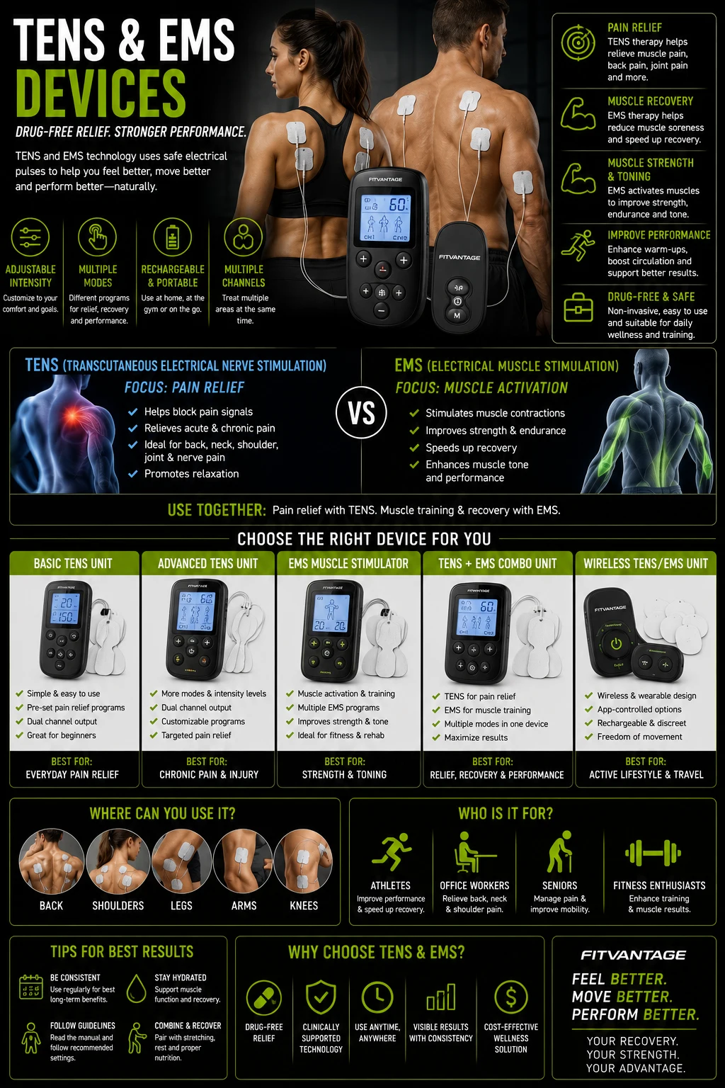 TENS & EMS Devices