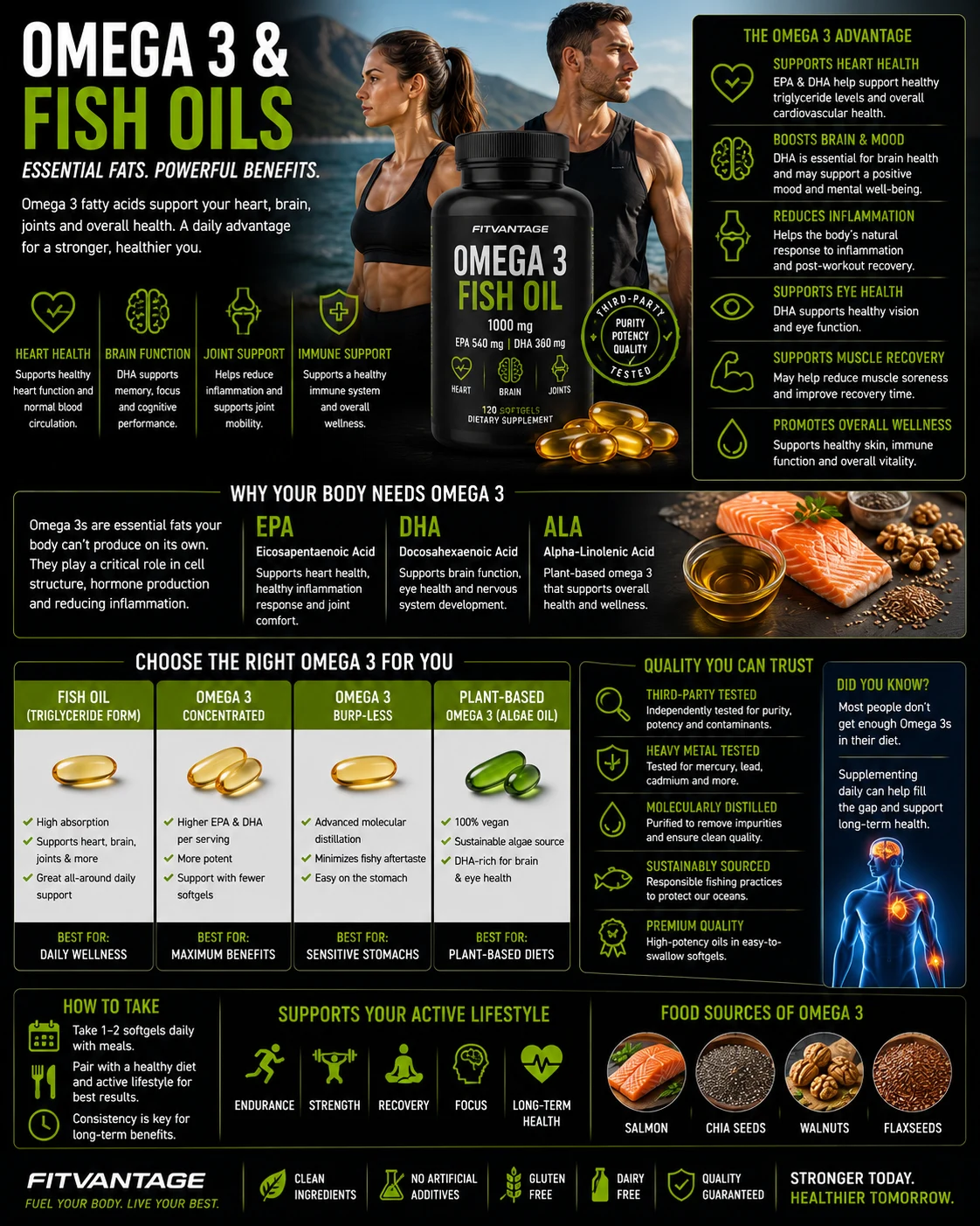 Omega 3 & Fish Oils