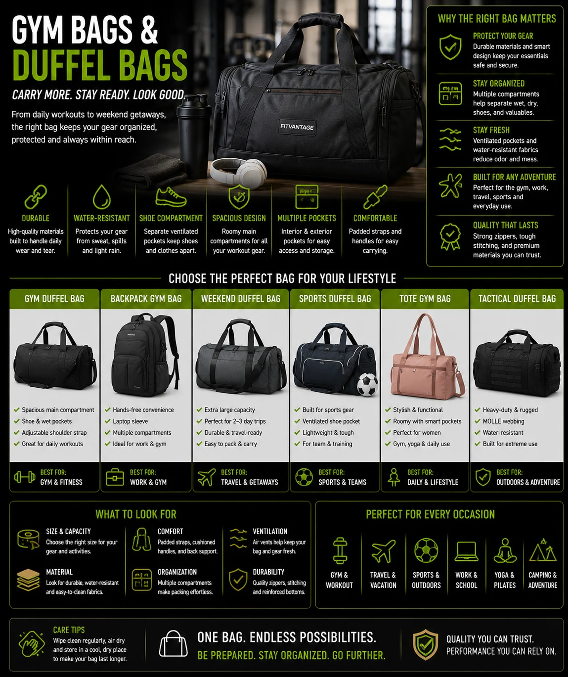 Gym Bags & Duffel Bags