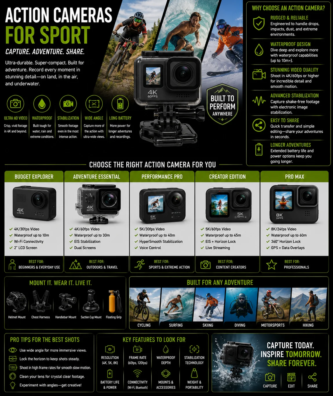 Action Cameras for Sport