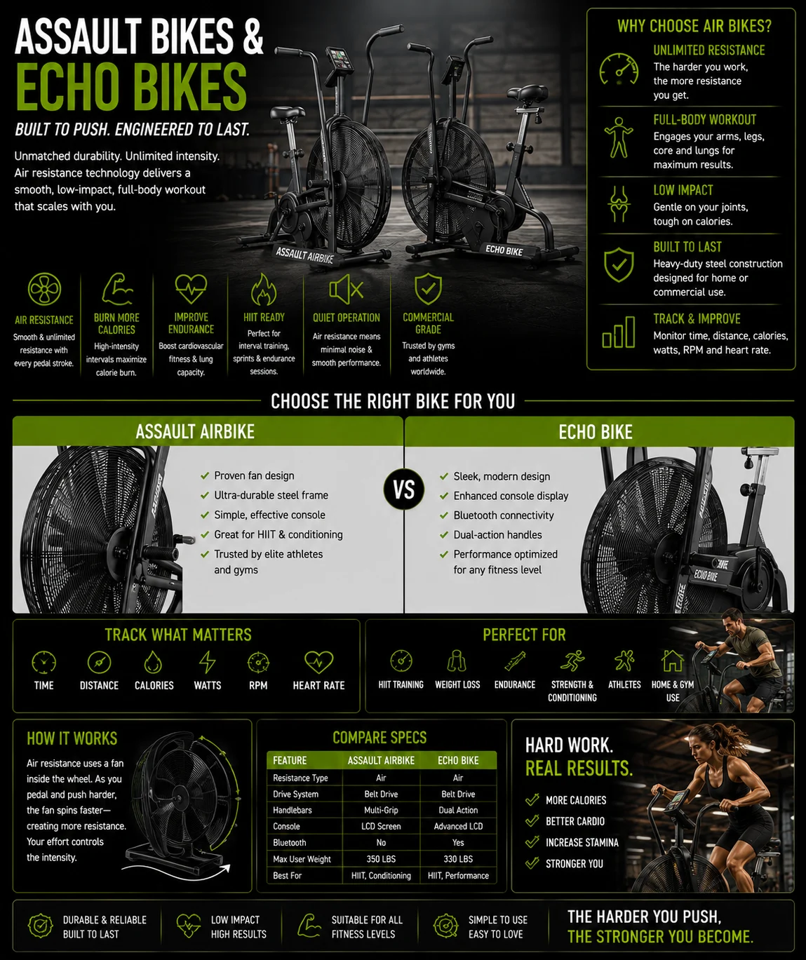 Assault Bikes & Echo Bikes