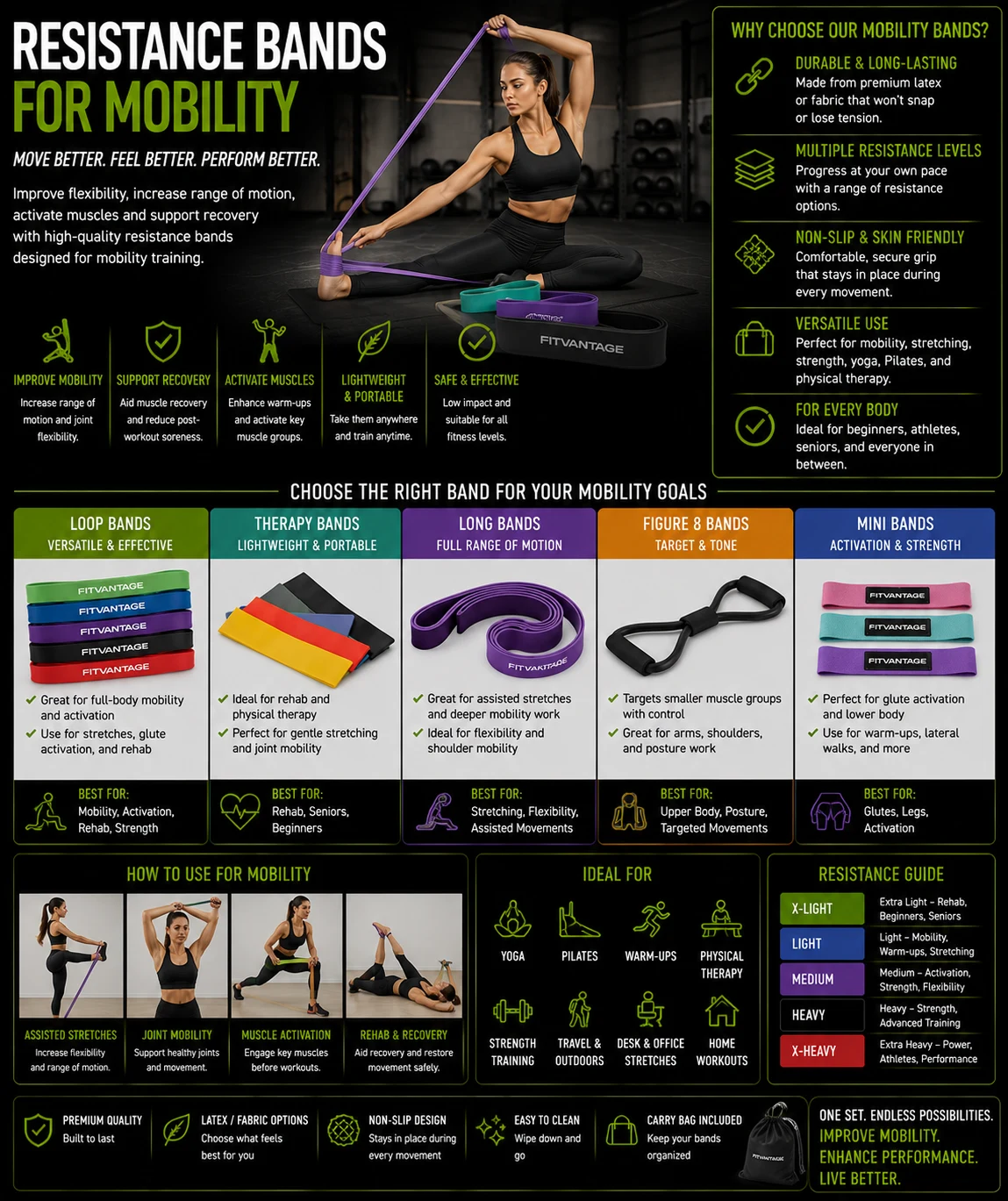 Resistance Bands for Mobility