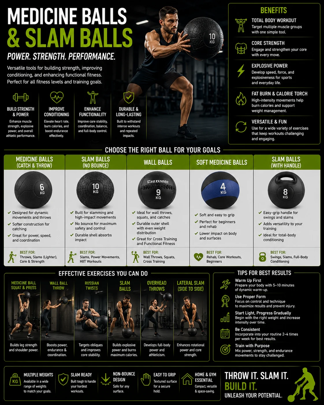 Medicine Balls & Slam Balls