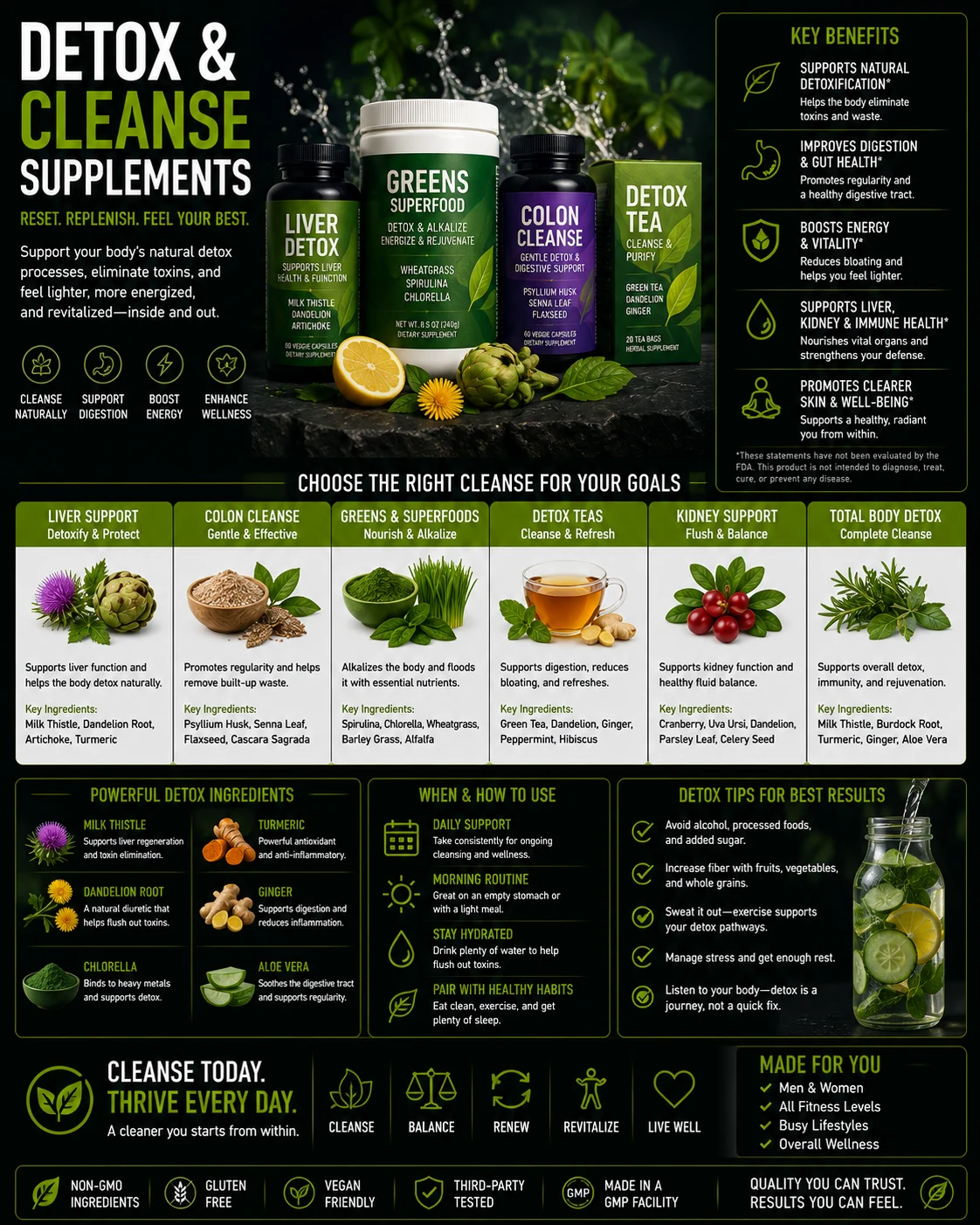 Detox & Cleanse Supplements