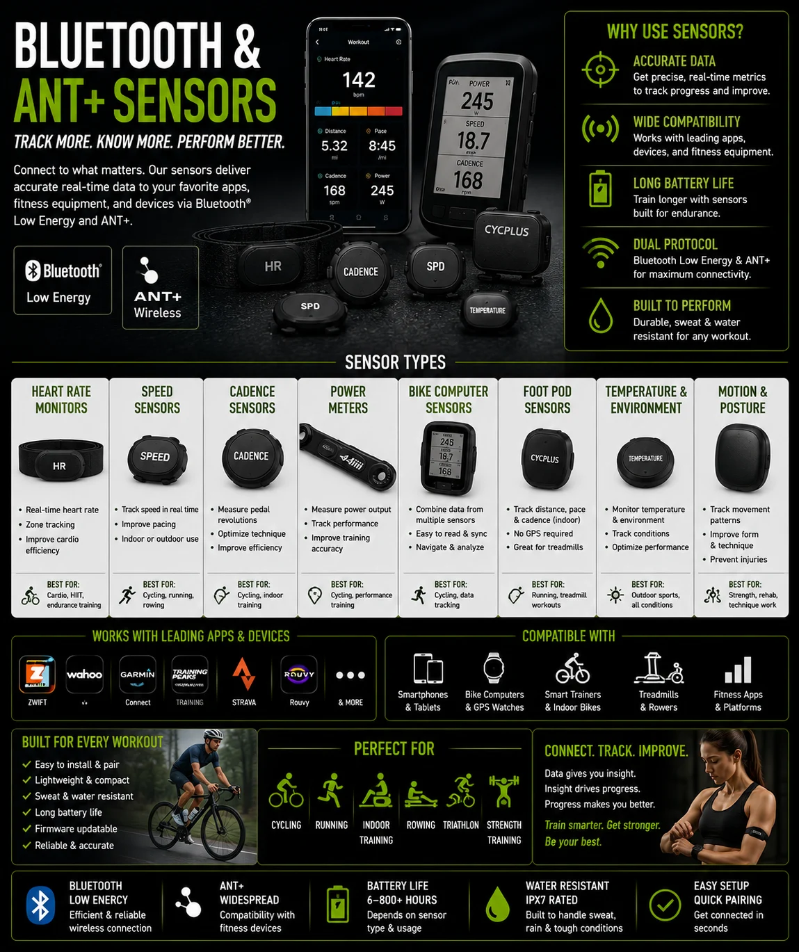 Bluetooth & ANT+ Sensors