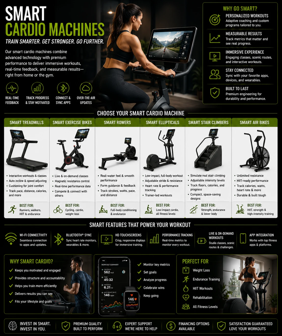 Smart Cardio Machines