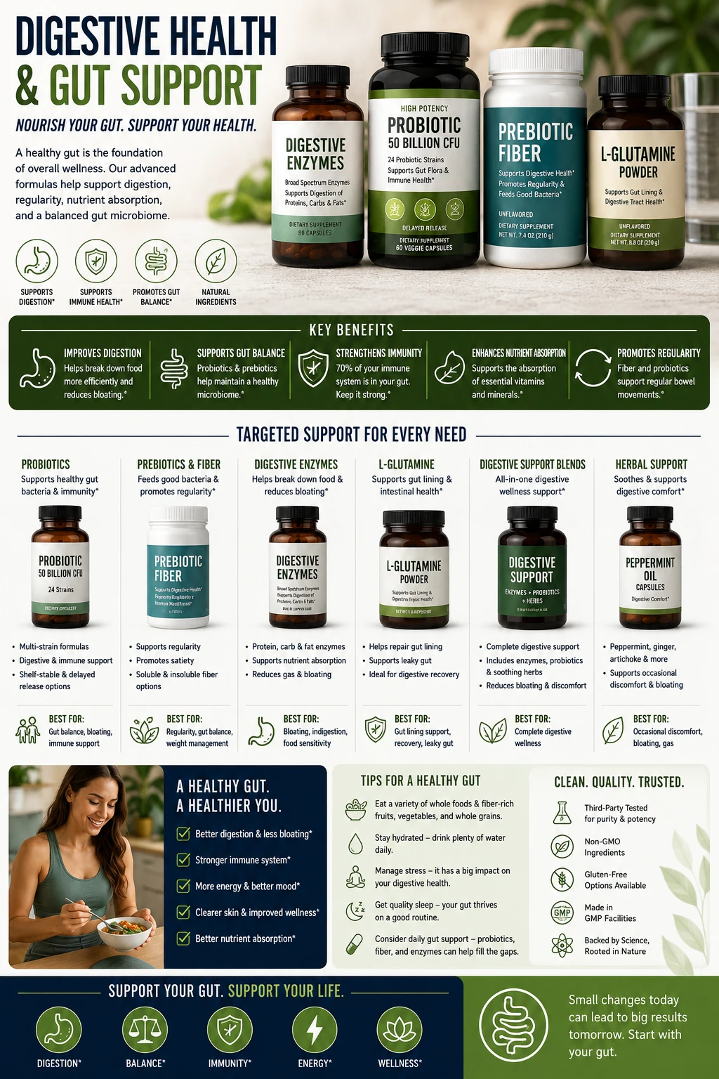 Digestive Health & Gut Support