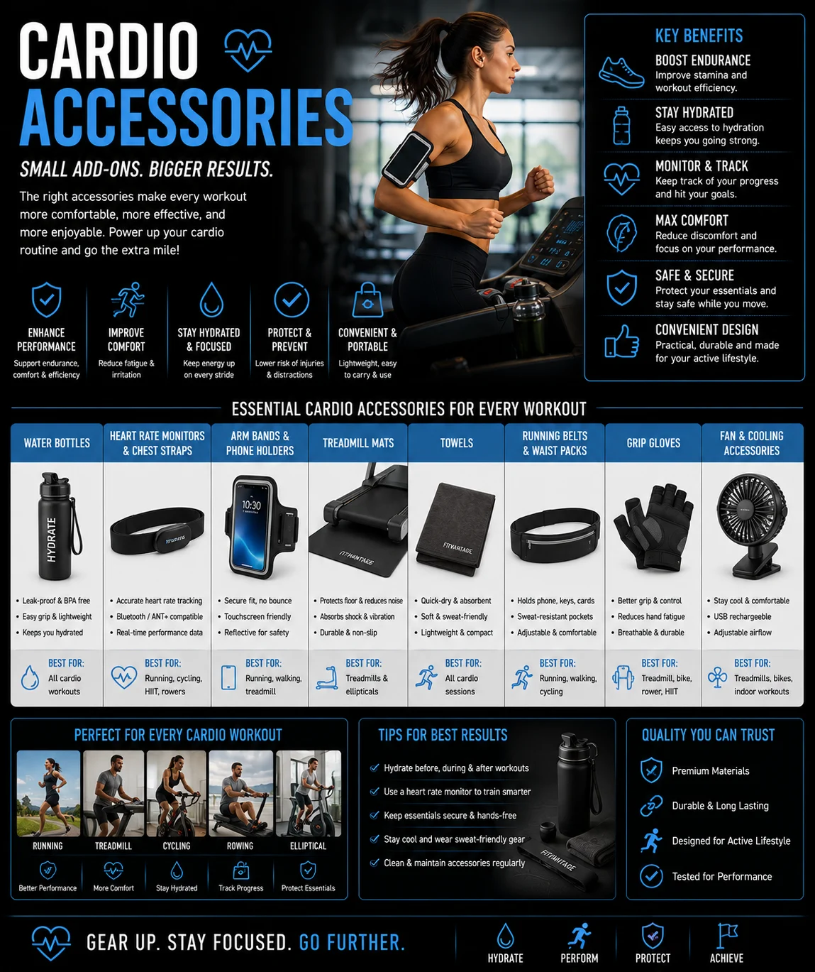 Cardio Accessories