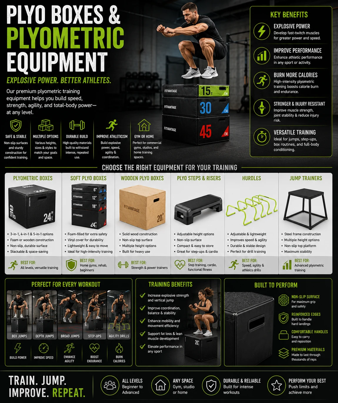Plyo Boxes & Plyometric Equipment