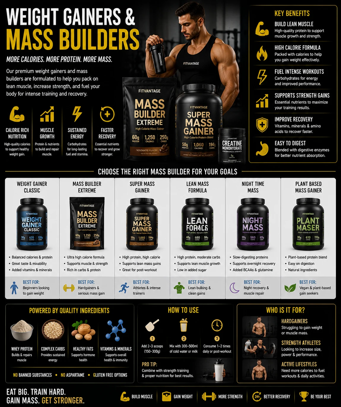 Weight Gainers & Mass Builders