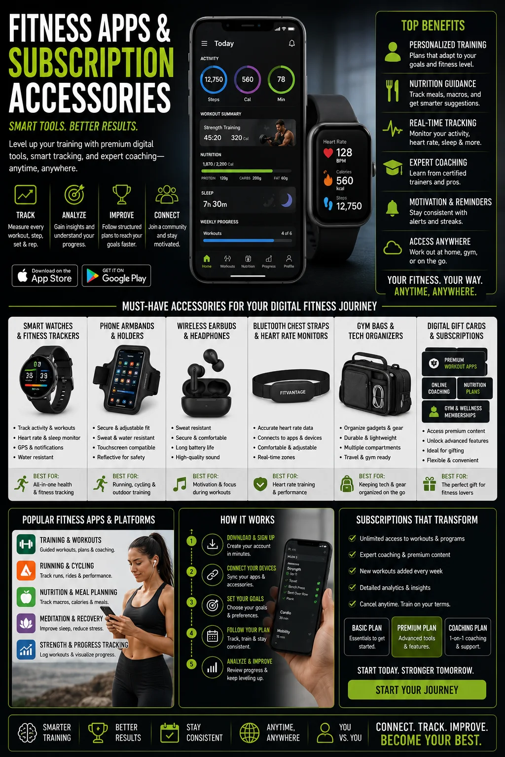 Fitness Apps & Subscriptions Accessories
