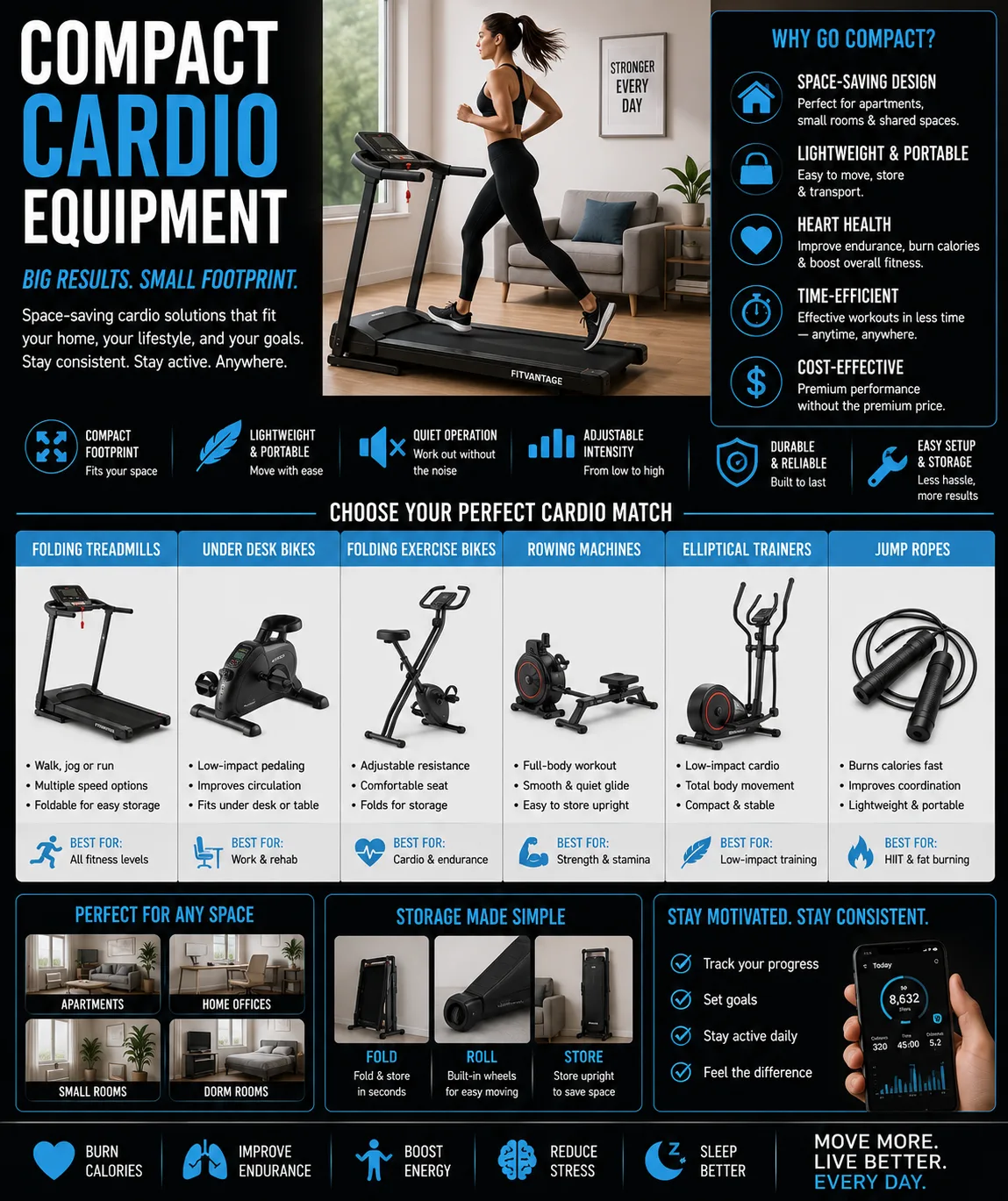 Compact Cardio Equipment
