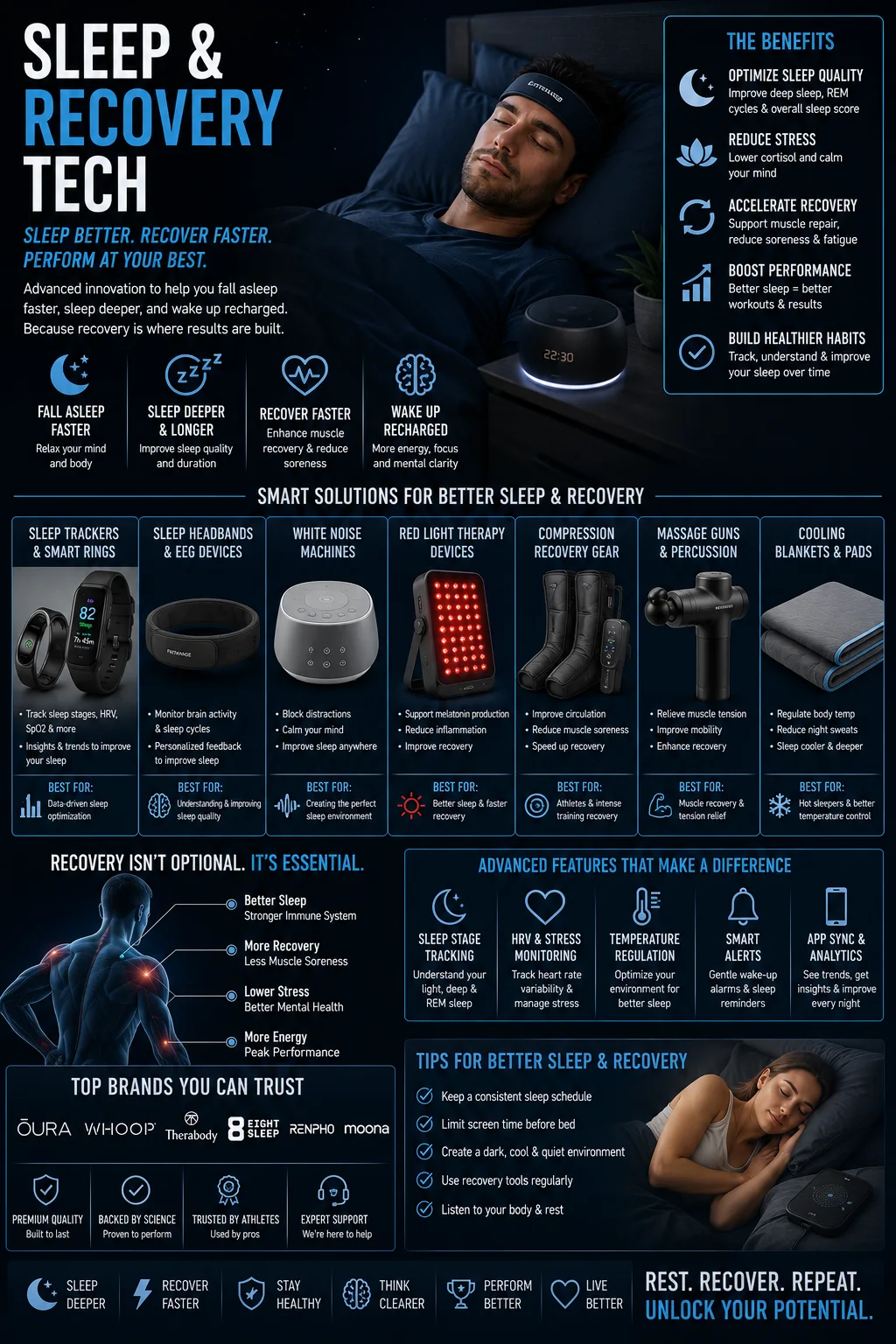 Sleep & Recovery Tech