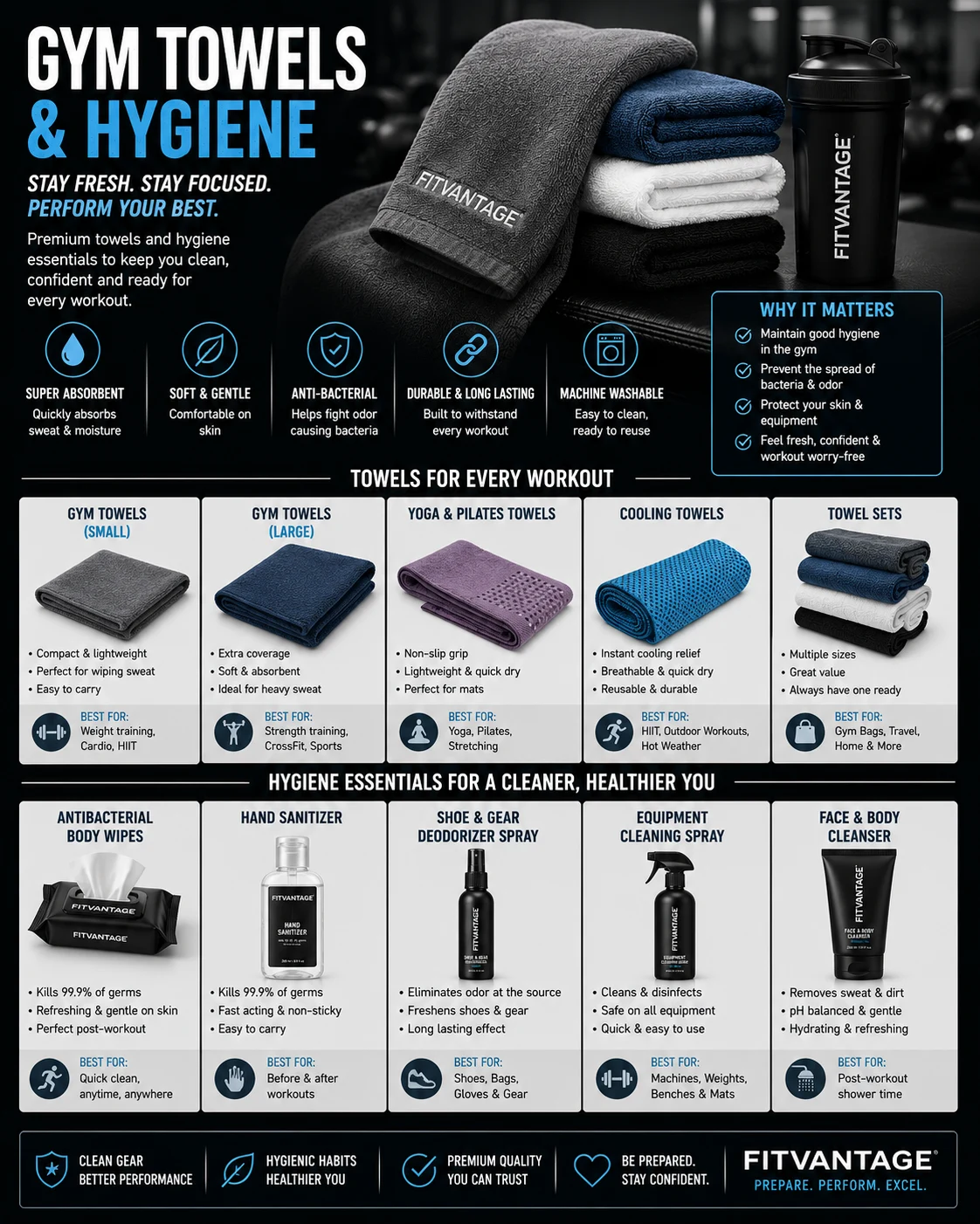 Gym Towels & Hygiene